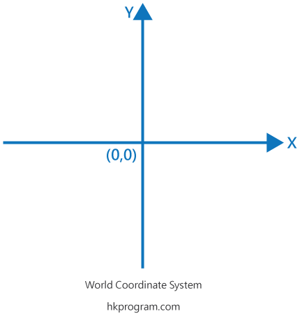 LigGDX Coordinate System